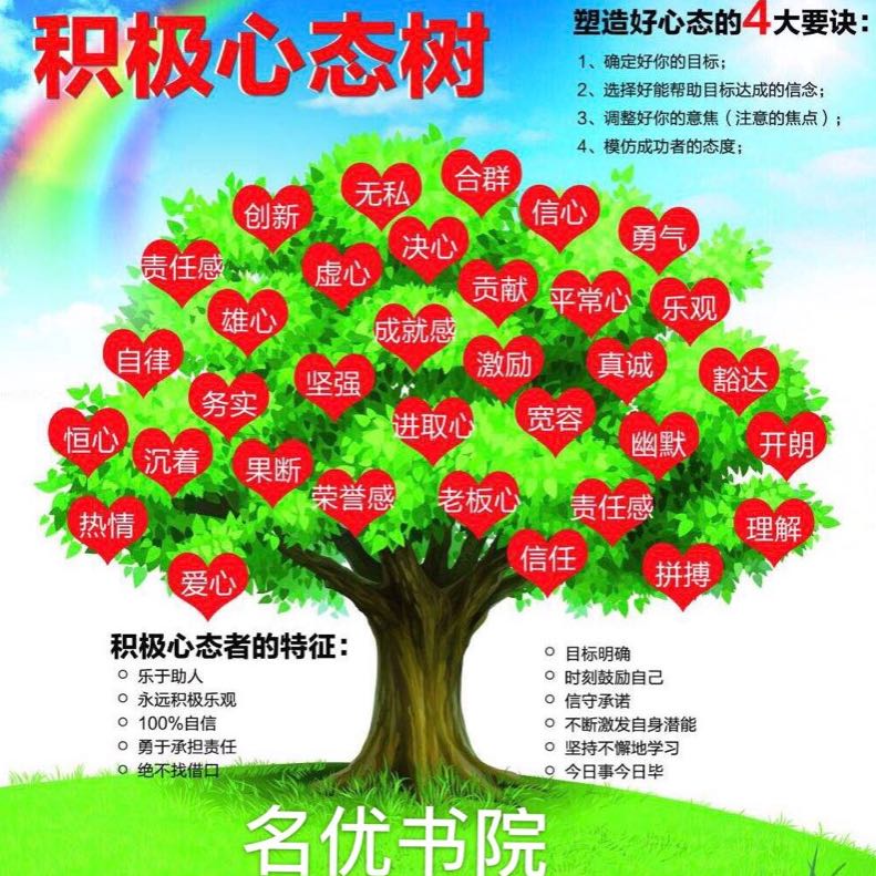 智学者